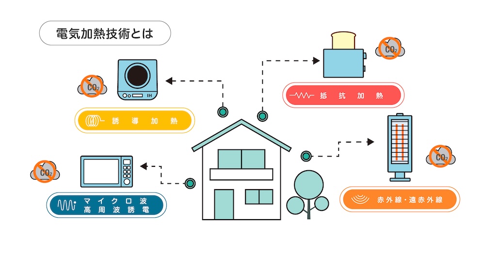 動画用イラスト1